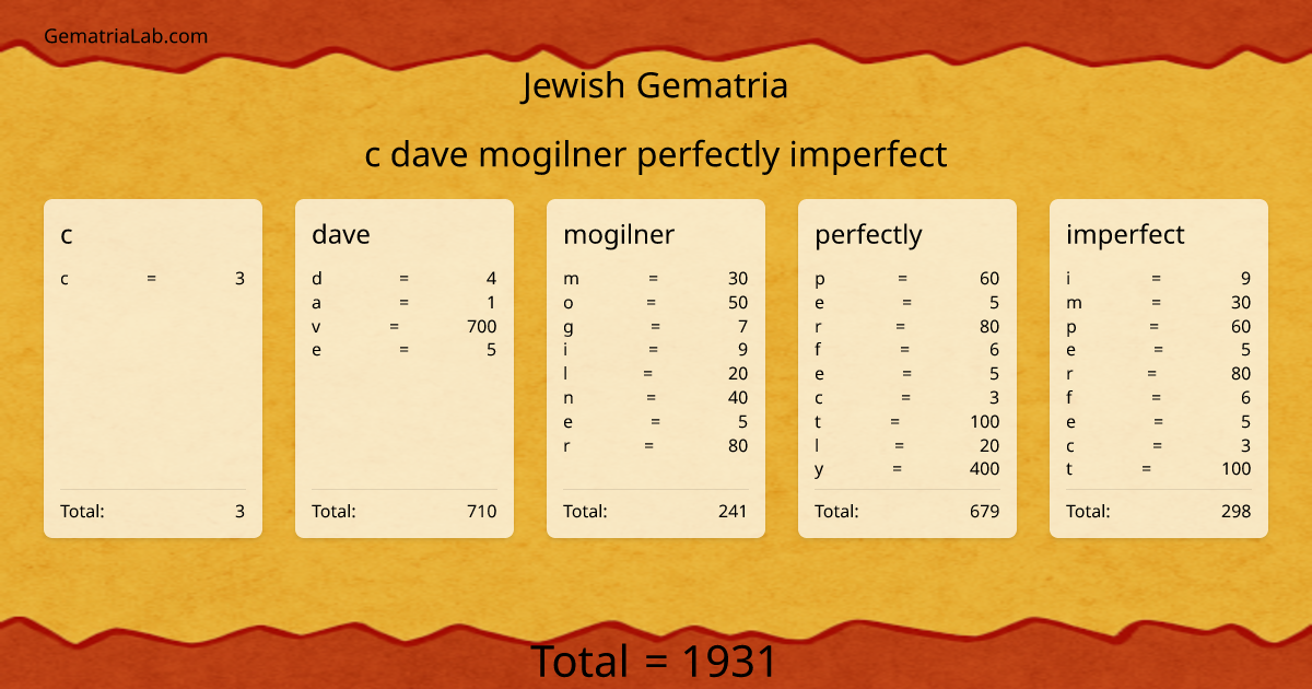 c dave mogilner perfectly imperfect in jewish Gematria